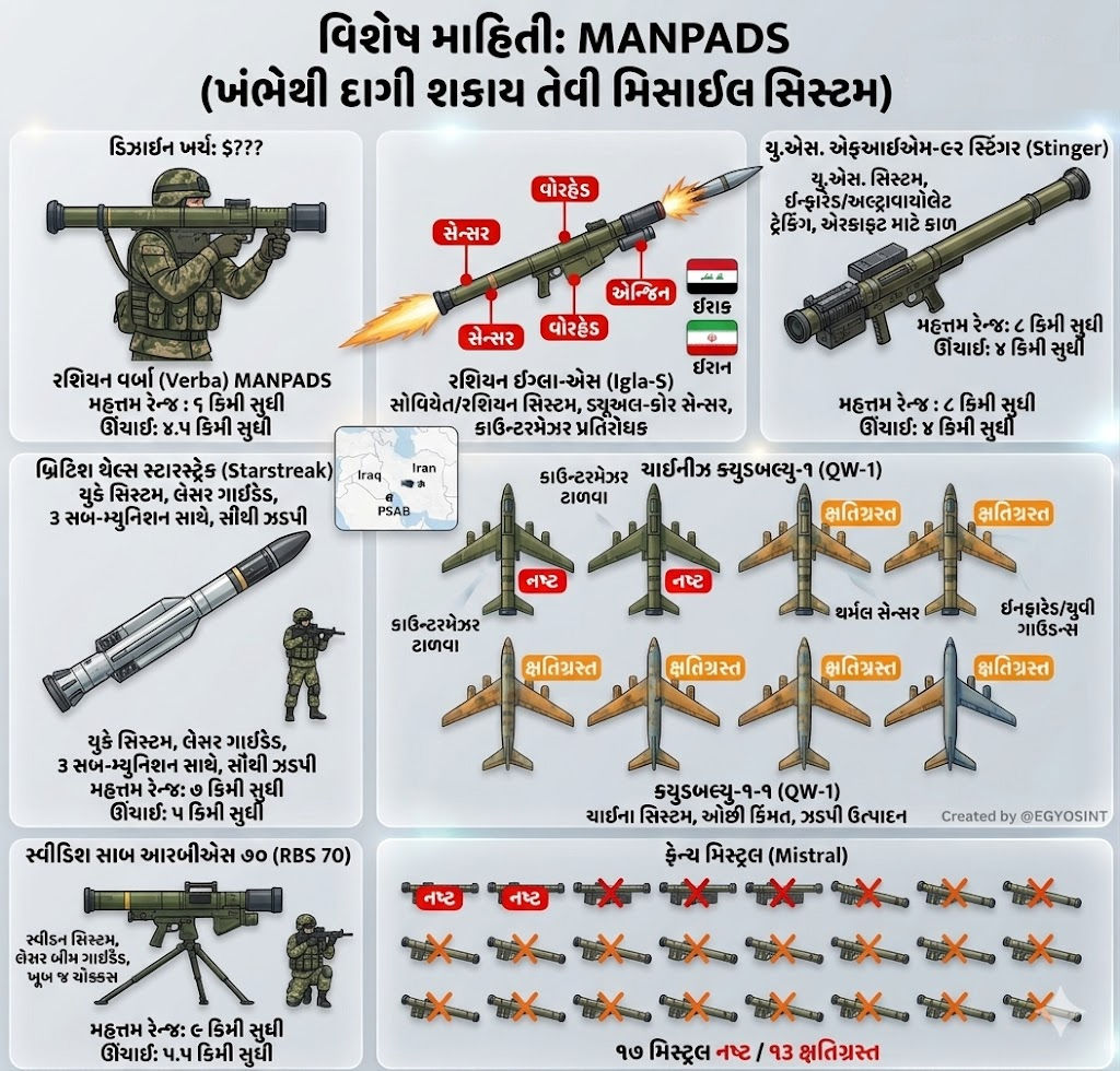 અમેરિકા-ઈઝરાયલના એક પછી એક જેટ-ડ્રોનને ધ્વસ્ત કરી રહ્યો છે ઈરાનનું આ અચૂક હથિયાર 3 - image