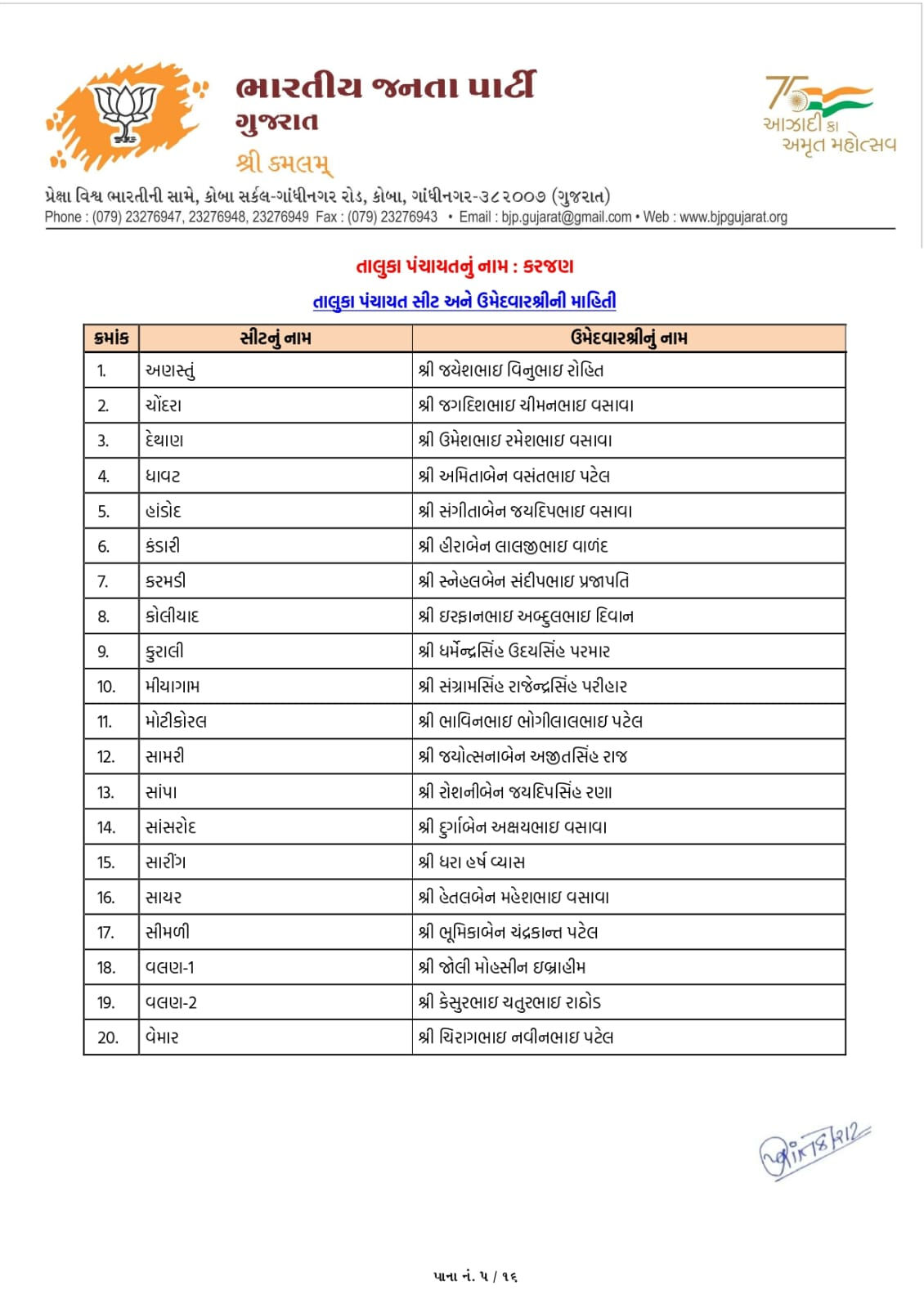 સ્થાનિક સ્વરાજ્યની ચૂંટણી: અમદાવાદ સહિત અનેક જિલ્લામાં ભાજપ ઉમેદવારના નામ જાહેર, જુઓ યાદી 104 - image