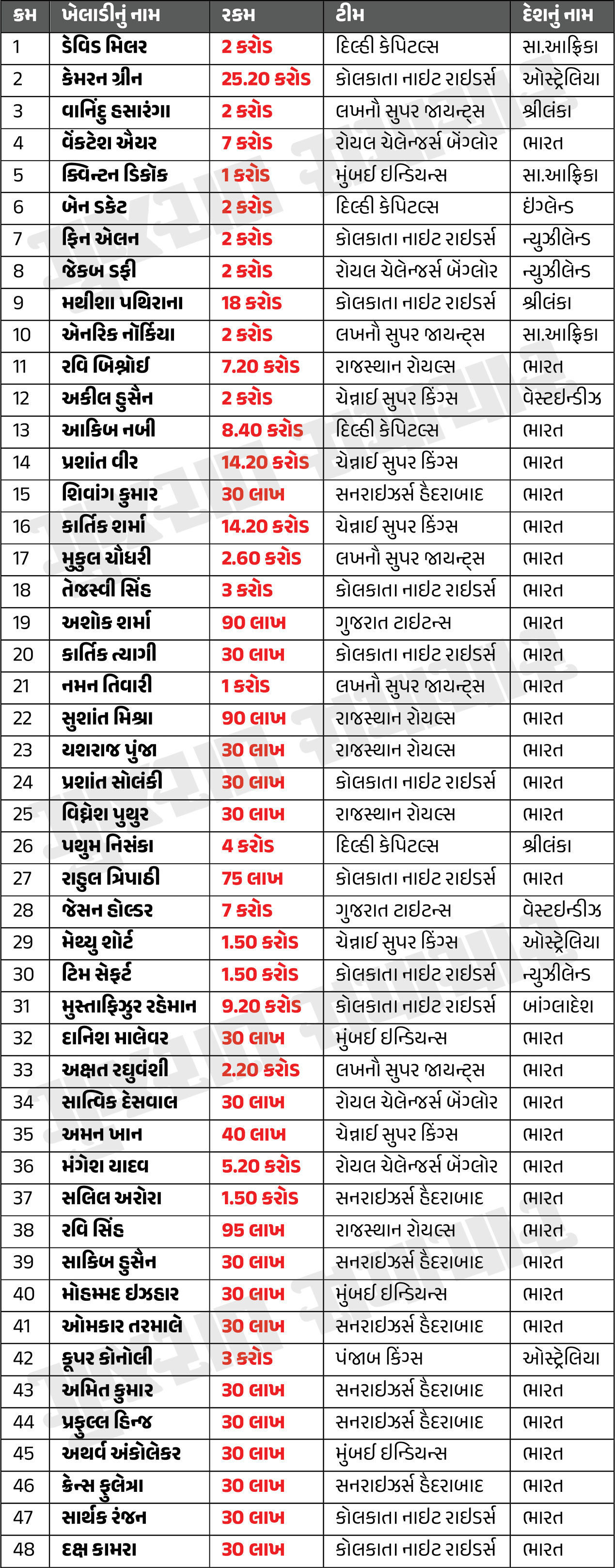 IPL 2026ના કાર્યક્રમમાં સંભવિત ફેરફાર, બે દિવસ મોડી શરૂ થઈ શકે 19મી સિઝન 4 - image