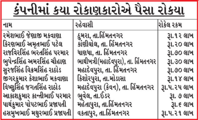 હિંમતનગરની ફાઈનાન્સ પેઢીમાં ઊંચા વ્યાજની લાલચમાં 11 રોકાણકારોના 3.42 કરોડ ડૂબ્યા 2 - image