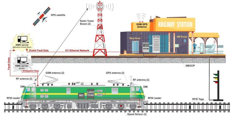 Ahmedabad division to get ₹140 cr ‘Kavach 4.0’ shield for 100% coverage
