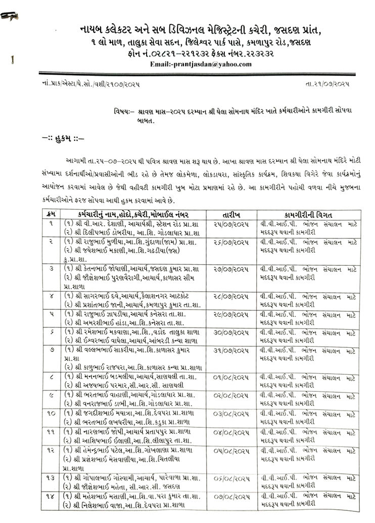 શિક્ષકો ભણાવવાને બદલે VVIPને ભોજન પીરસશે? વિવાદ થતા જસદણ નાયબ કલેક્ટરનો આદેશ રદ 2 - image