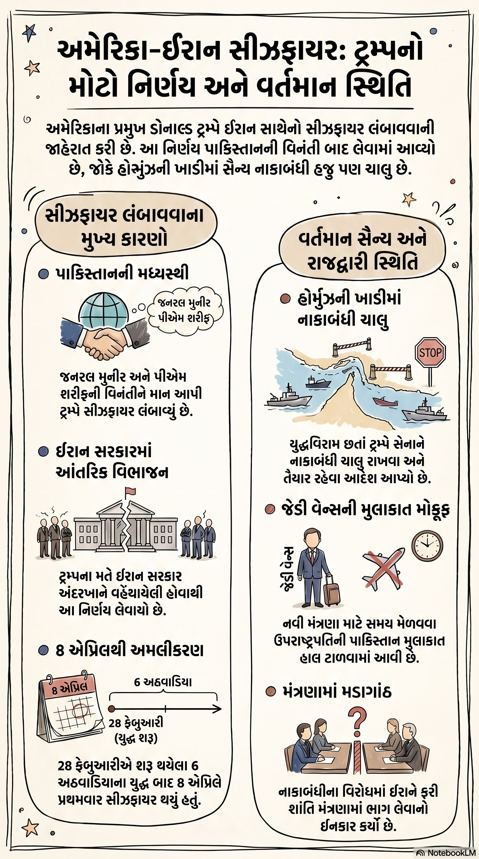 પરાજિત પક્ષ શરતો ના થોપી શકે: ટ્રમ્પની એકતરફી યુદ્ધવિરામની જાહેરાત બાદ ઈરાનનો જવાબ 2 - image