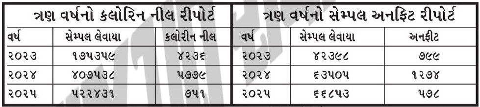 અમદાવાદમાં કમળા-કોલેરા માટેના 27 હાઈરિસ્ક એરિયા જાહેર, મ્યુનિ.કમિશનરે મેડિકલ ઓફિસરને ખખડાવ્યાં 2 - image