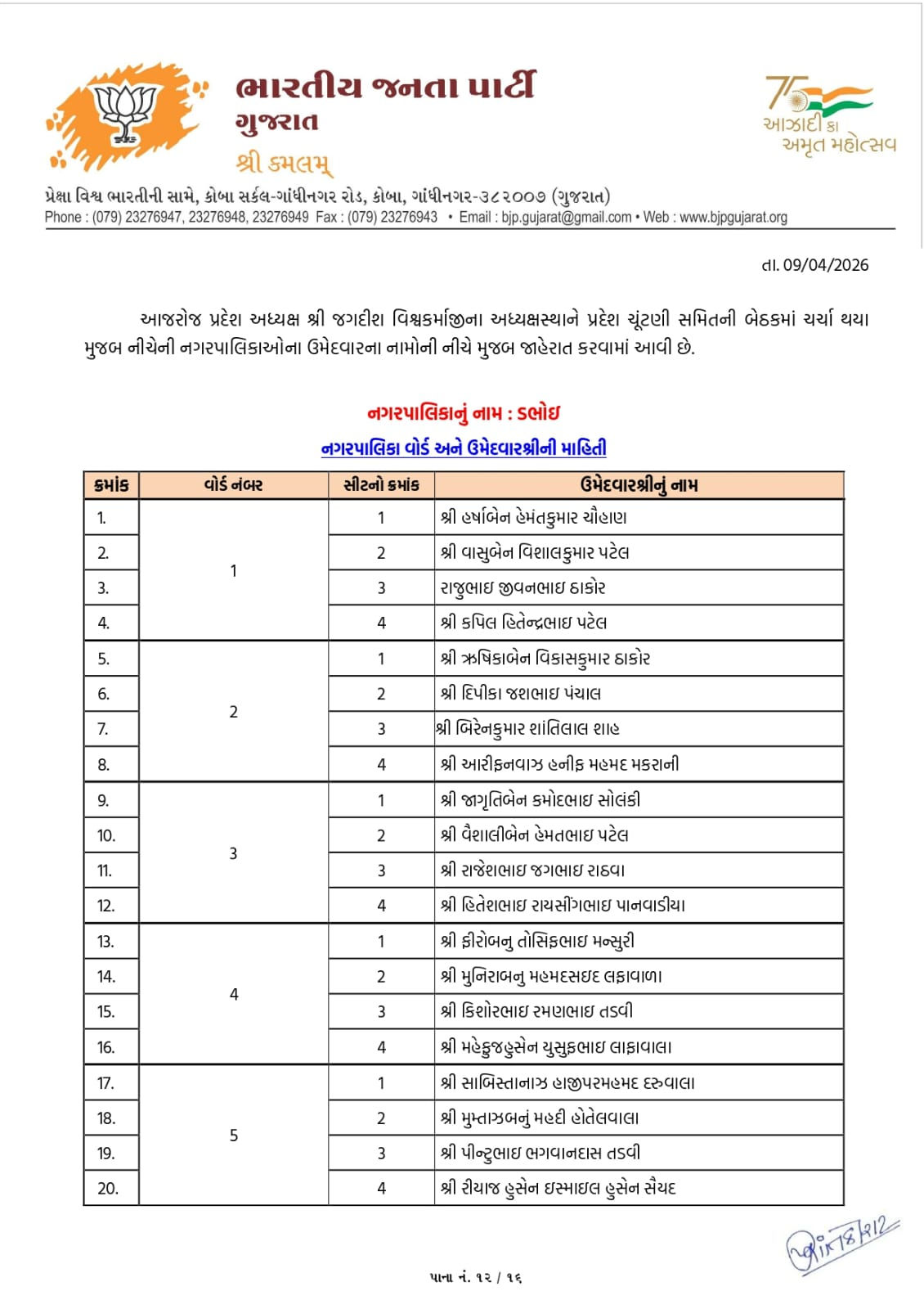 સ્થાનિક સ્વરાજ્યની ચૂંટણી: અમદાવાદ સહિત અનેક જિલ્લામાં ભાજપ ઉમેદવારના નામ જાહેર, જુઓ યાદી 111 - image