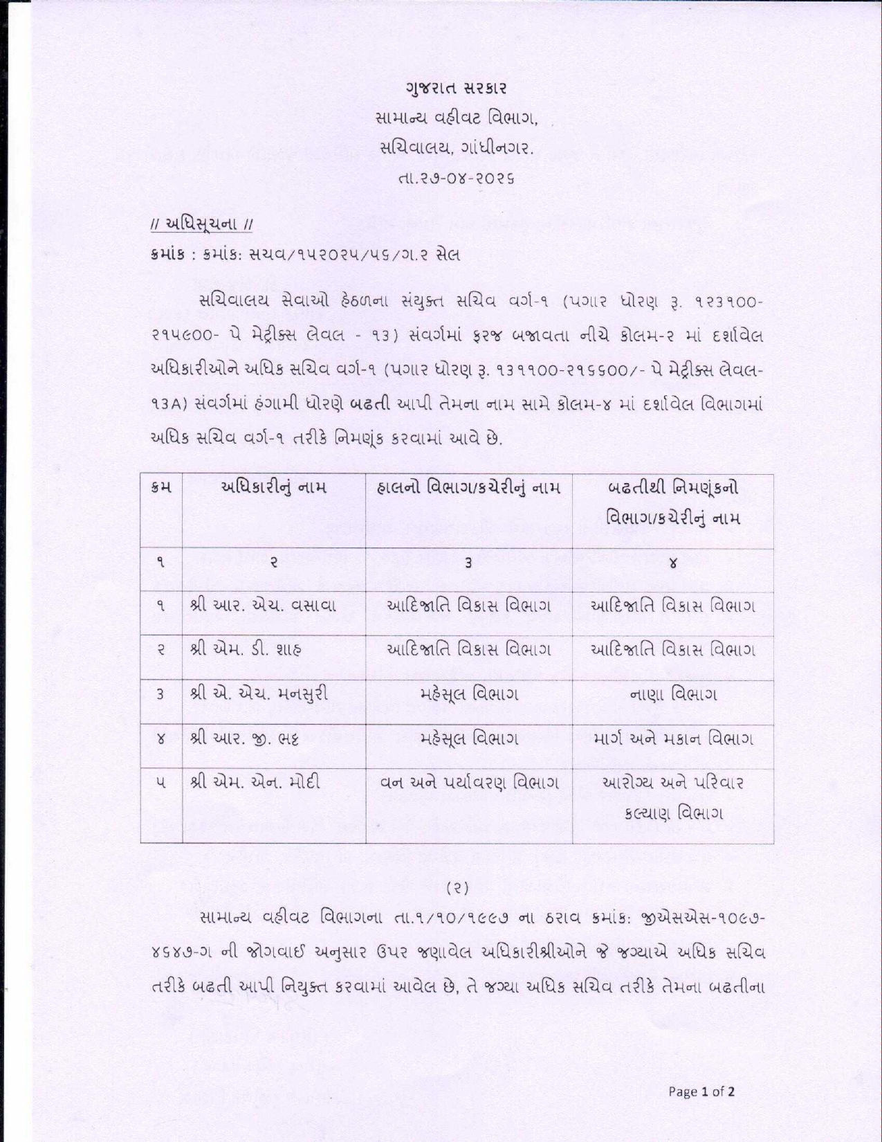 ગાંધીનગર: 5 અધિકારીઓની અધિક સચિવ અને 39ની નાયબ સચિવ તરીકે બઢતી, 21 સંયુક્ત સચિવની બદલી, જુઓ યાદી 9 - image