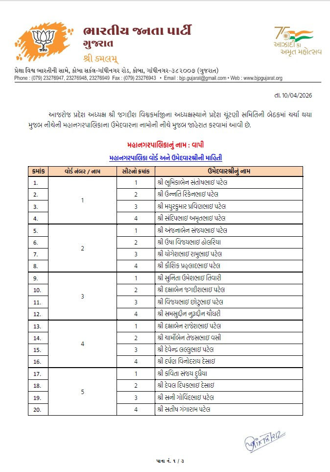 સ્થાનિક સ્વરાજ્યની ચૂંટણી: અમદાવાદ સહિત અનેક જિલ્લામાં ભાજપ ઉમેદવારના નામ જાહેર, જુઓ યાદી 69 - image
