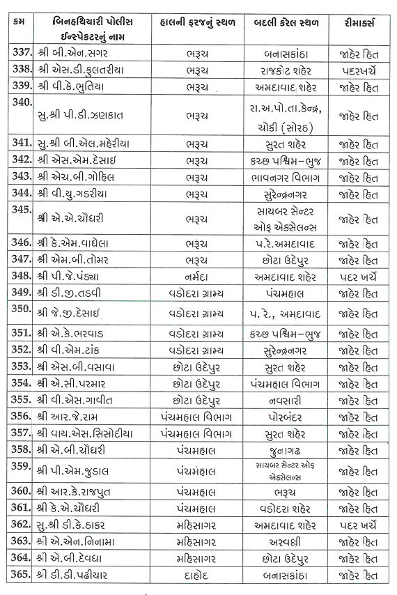 ગુજરાતમાં PSI બાદ હવે એકસાથે 518 PIની બદલીનો આદેશ, જાણો કોને ક્યાં મળ્યું પોસ્ટિંગ 13 - image