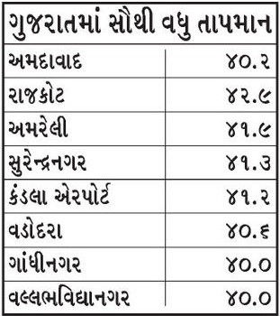 6 જિલ્લામાં વરસાદની આગાહી, બે દિવસ બાદ ગુજરાતભરમાં શરૂ થશે હીટવેવનો દોર 2 - image