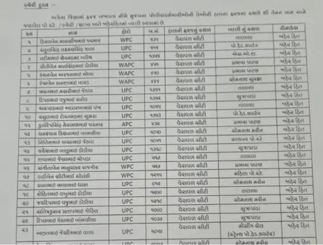 ગીર સોમનાથમાં એકસાથે 82 પોલીસ કર્મચારીઓની બદલી, SPના આદેશથી પોલીસ વિભાગમાં હડકંપ 4 - image