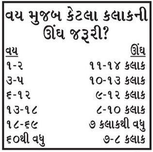 ઊંઘમાં બોલતાં નસકોરાં બ્લડપ્રેશર, હાર્ટ એટેકનું જોખમ દર્શાવે છે, સ્વાસ્થ્ય માટે એલાર્મ સમાન 2 - image