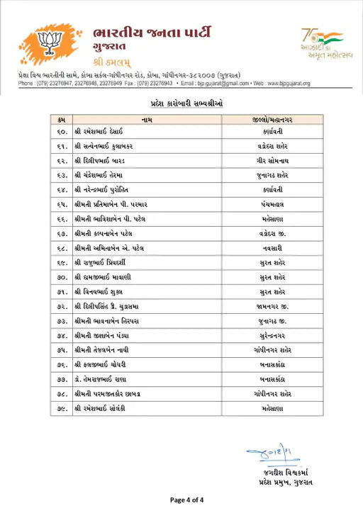 ગુજરાત ભાજપ પ્રદેશ કારોબારીની યાદી જાહેર, 26 આમંત્રિત તેમજ 79 સભ્યોનો સમાવેશ 5 - image