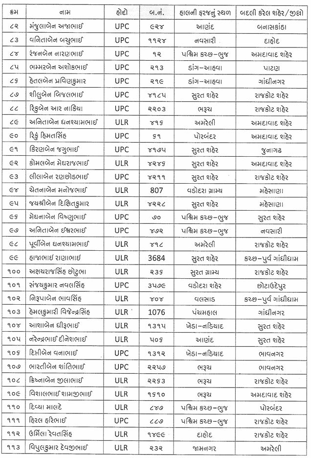 ગુજરાત પોલીસ બેડામાં મોટા ફેરફાર, 275 જેટલાં પોલીસ કર્મચારીની વિવિધ જિલ્લામાં બદલી 12 - image
