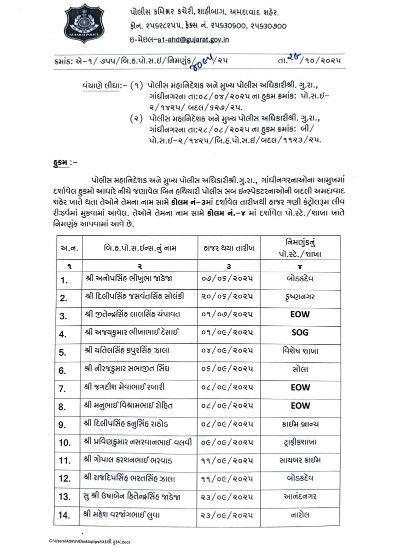 અમદાવાદ પોલીસ બેડામાં મોટો ફેરફાર: 83 PSIની આંતરિક બદલી, 18ની નિયુક્તિ 6 - image