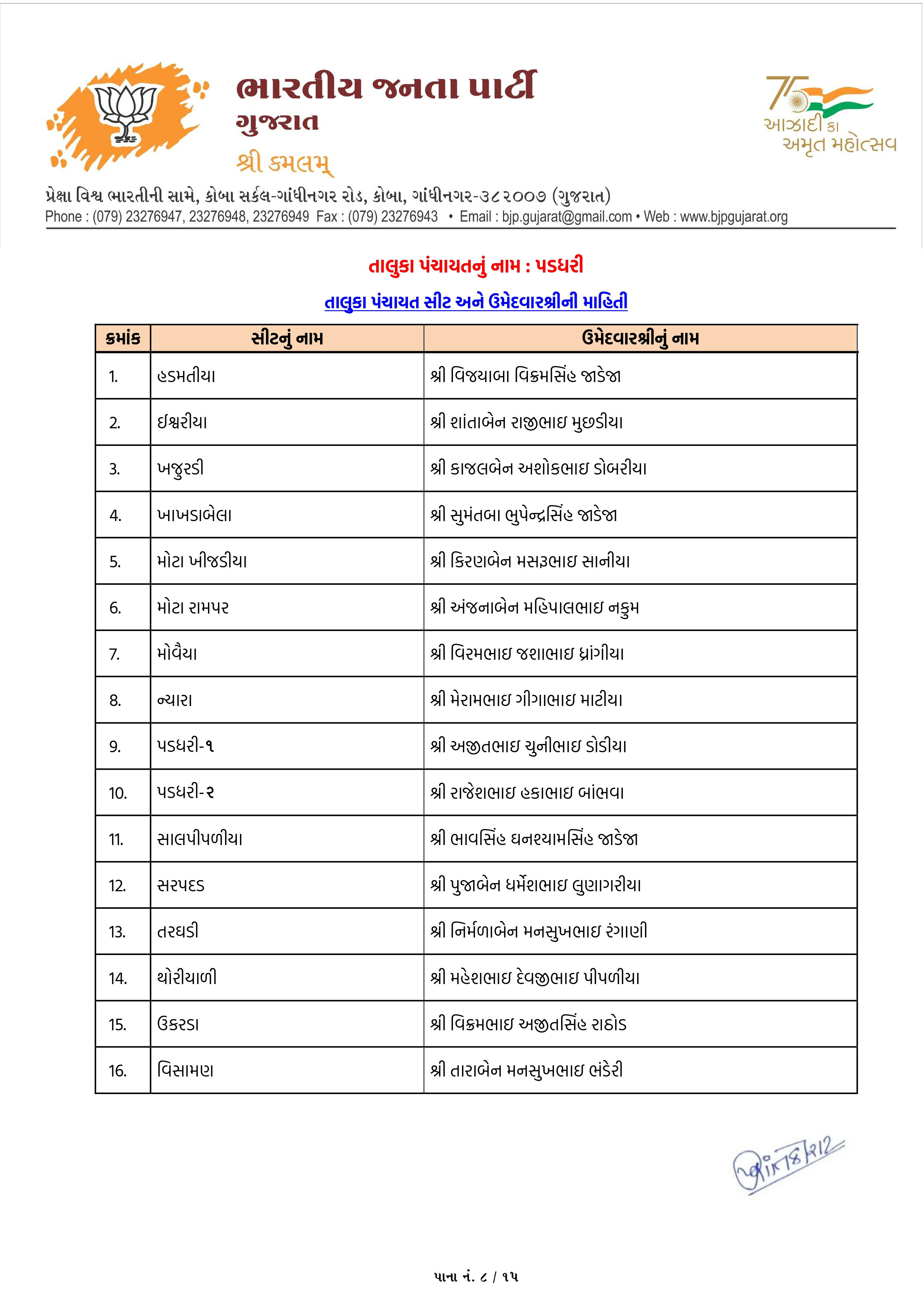 સ્થાનિક સ્વરાજ્યની ચૂંટણી: અમદાવાદ સહિત અનેક જિલ્લામાં ભાજપ ઉમેદવારના નામ જાહેર, જુઓ યાદી 49 - image
