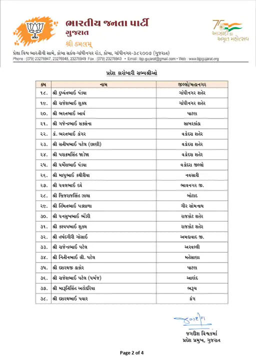 ગુજરાત ભાજપ પ્રદેશ કારોબારીની યાદી જાહેર, 26 આમંત્રિત તેમજ 79 સભ્યોનો સમાવેશ 3 - image
