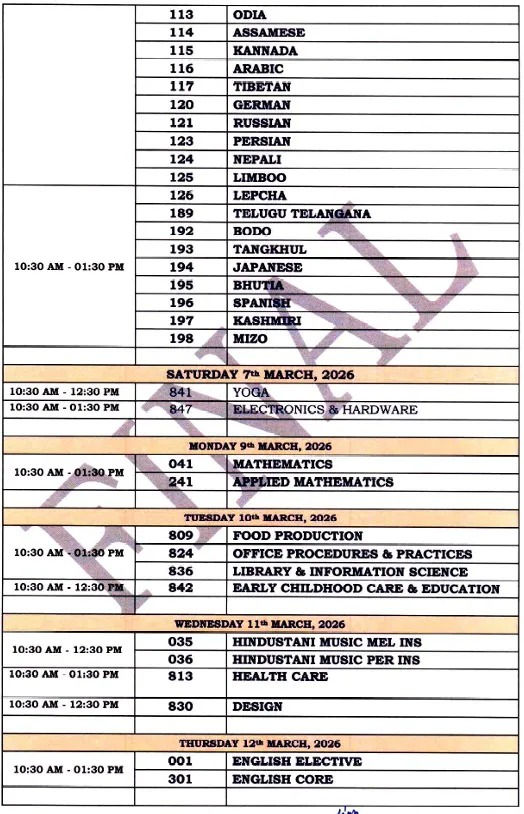 17 ફેબ્રુઆરીથી CBSE ધો.10 અને 12 બોર્ડની પરીક્ષાના પેપરોમાં ફેરફાર: ફાઈનલ કાર્યક્રમ જાહેર 8 - image