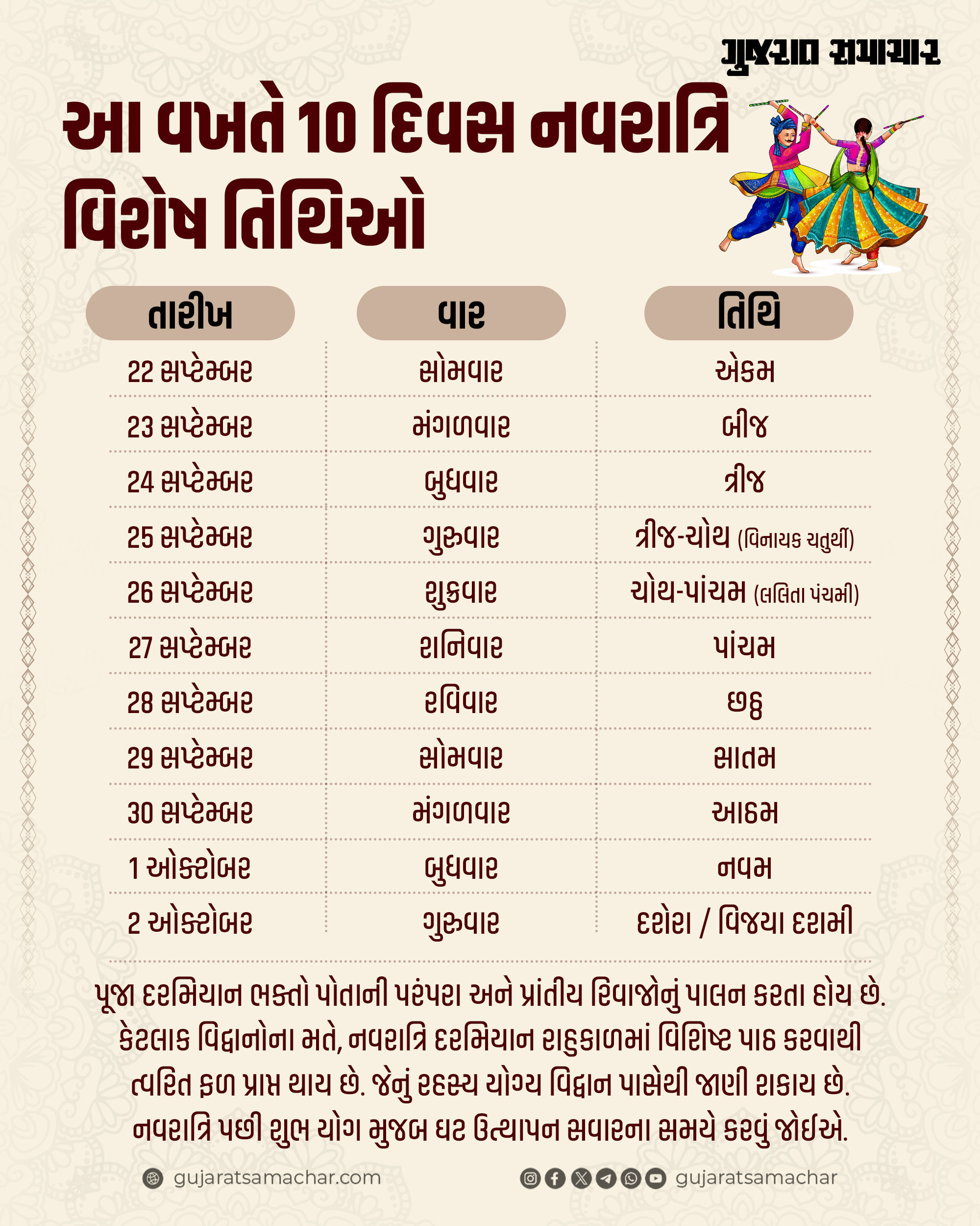 નવરાત્રિ 2025: જાણો માતાજીની ઉપાસના-ઘટ સ્થાપનનું મહત્ત્વ, જેથી તમને મળે ઊર્જા અને નકારાત્મકતાનો થાય નાશ 3 - image