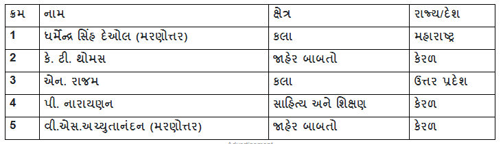 ધર્મેન્દ્રને મરણોત્તર પદ્મ વિભૂષણ મળતા પત્ની હેમા માલિની અને દીકરી ભાવુક, 2 ગુજરાતીને પદ્મ શ્રી એનાયત 2 - image