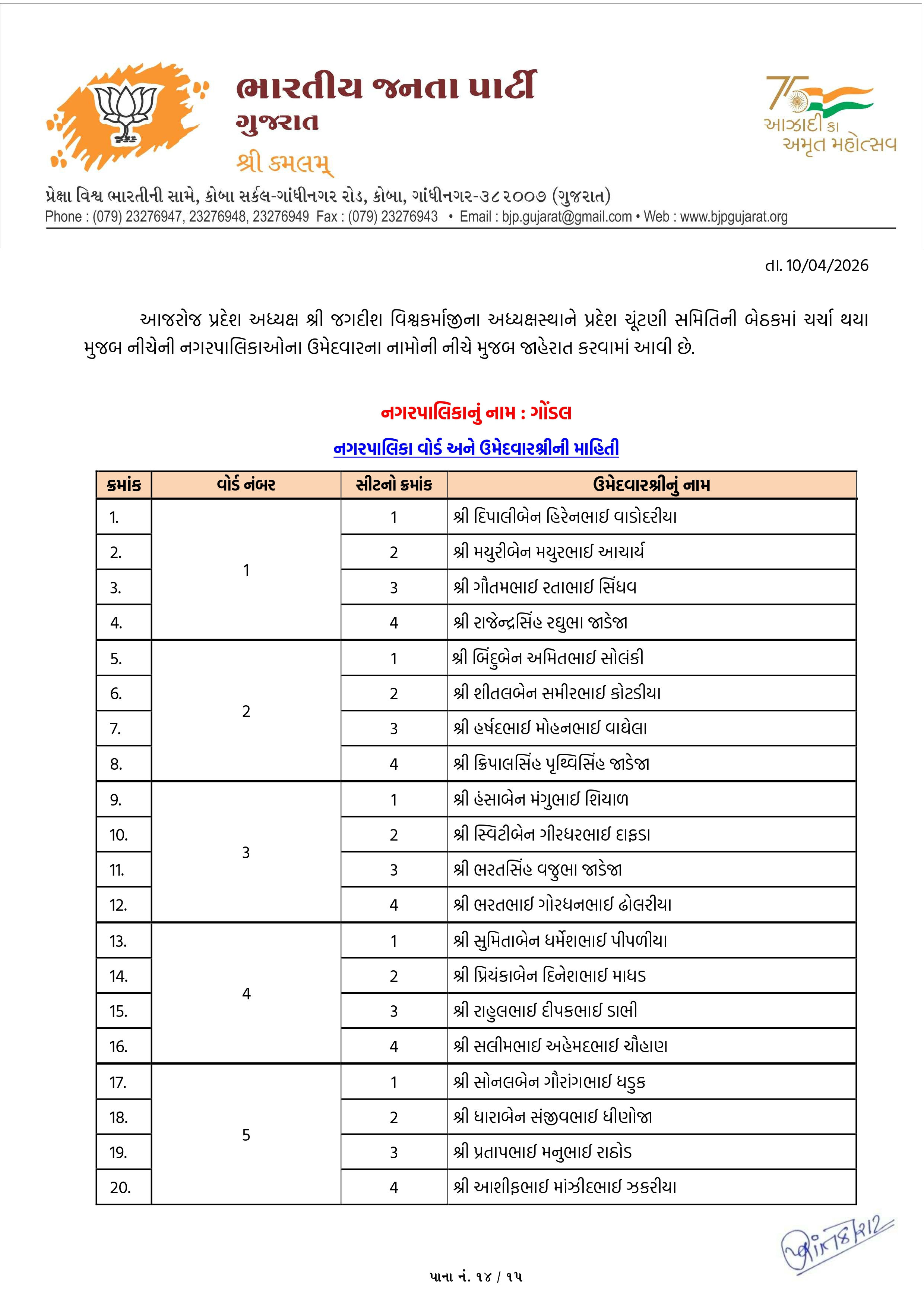 સ્થાનિક સ્વરાજ્યની ચૂંટણી: અમદાવાદ સહિત અનેક જિલ્લામાં ભાજપ ઉમેદવારના નામ જાહેર, જુઓ યાદી 55 - image