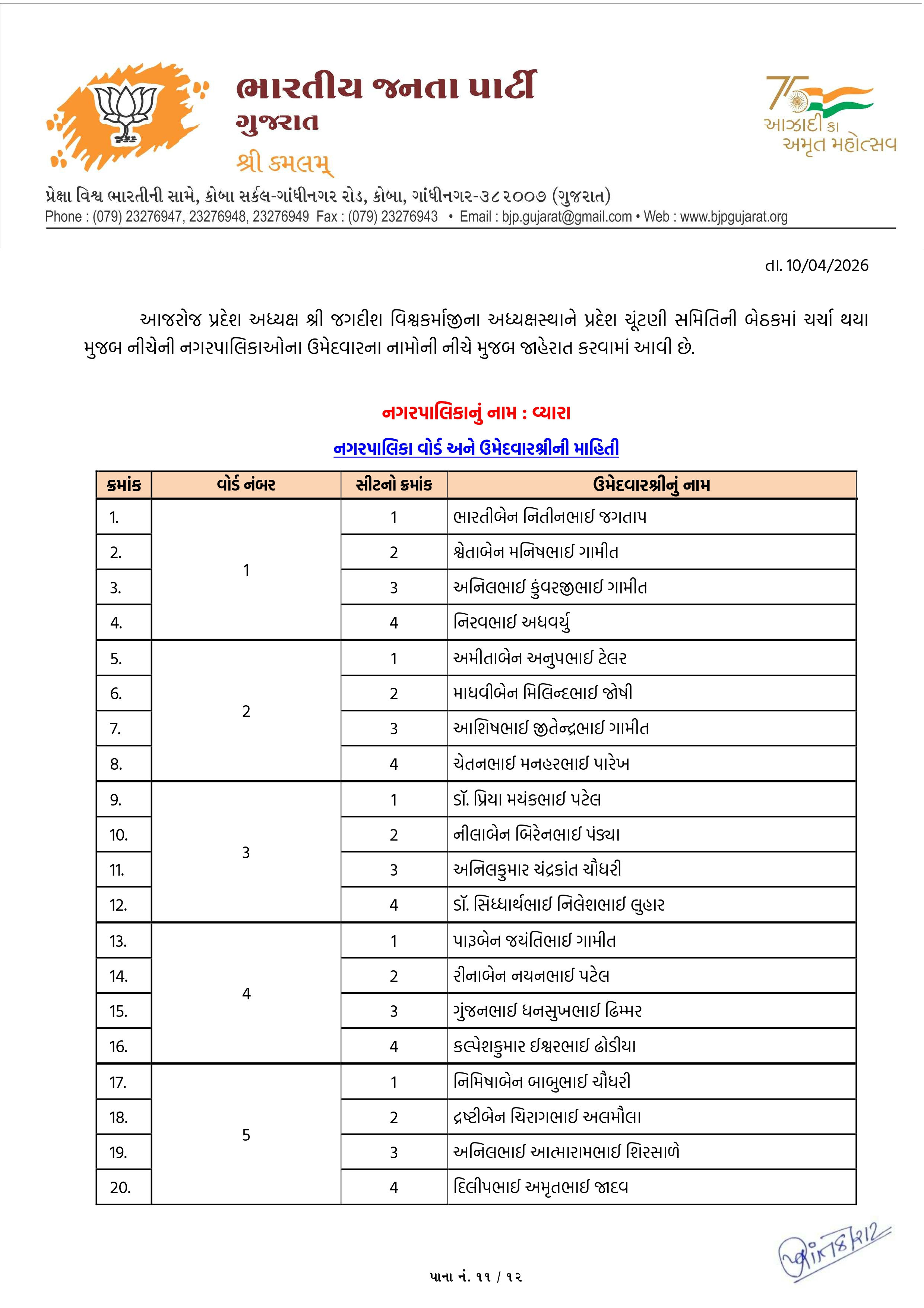 સ્થાનિક સ્વરાજ્યની ચૂંટણી: અમદાવાદ સહિત અનેક જિલ્લામાં ભાજપ ઉમેદવારના નામ જાહેર, જુઓ યાદી 67 - image