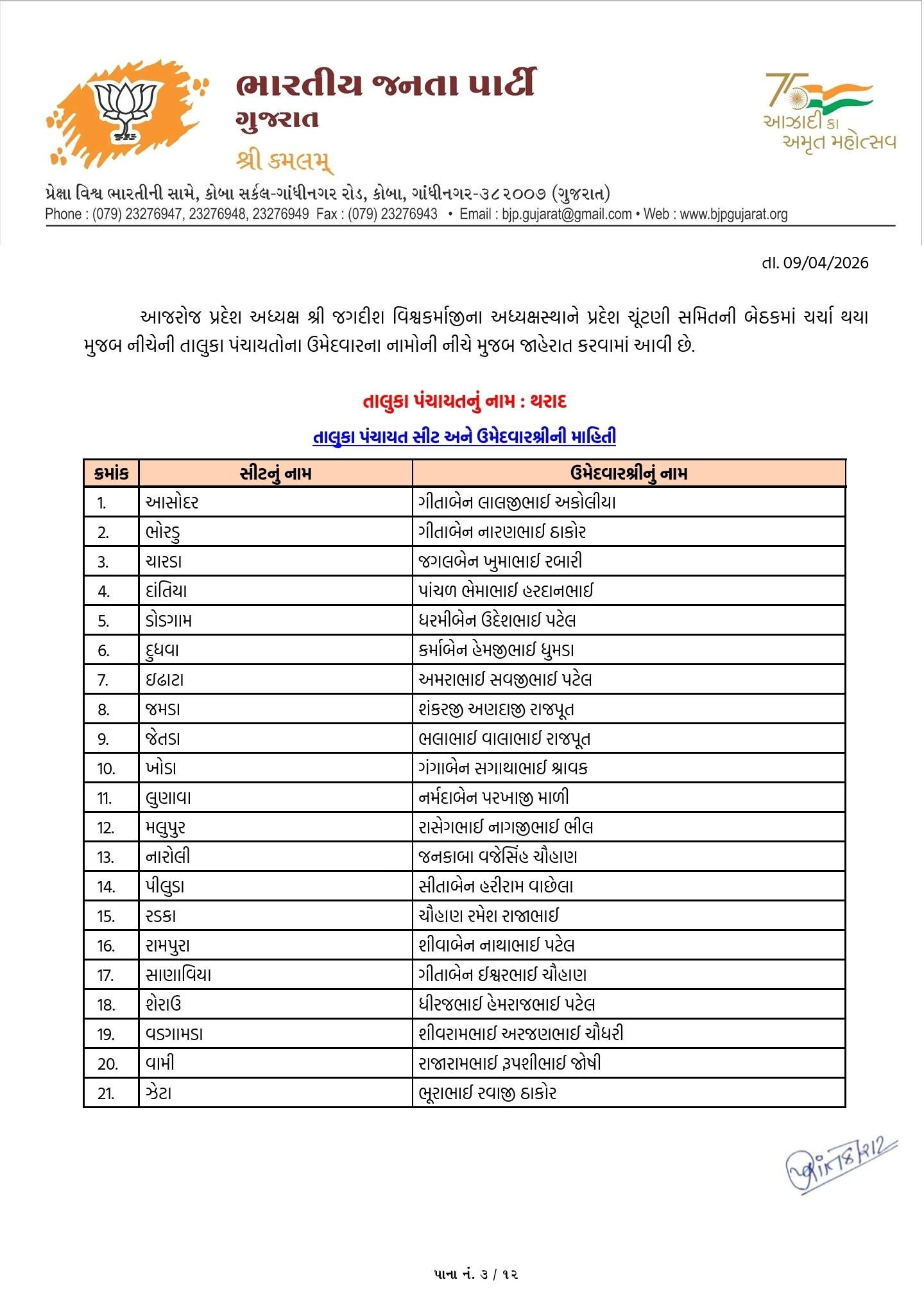 સ્થાનિક સ્વરાજ્યની ચૂંટણી: ભાજપે તબક્કાવાર ઉમેદવારો જાહેર કરવાનું કર્યું શરૂ 4 - image