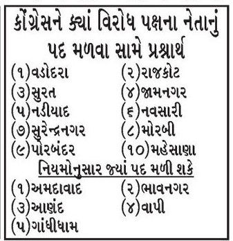 ગુજરાતની 10 મહાનગરપાલિકામાં કોંગ્રેસ માટે વિપક્ષના નેતાનું પદ પણ જોખમમાં, સમજો ગણિત 2 - image