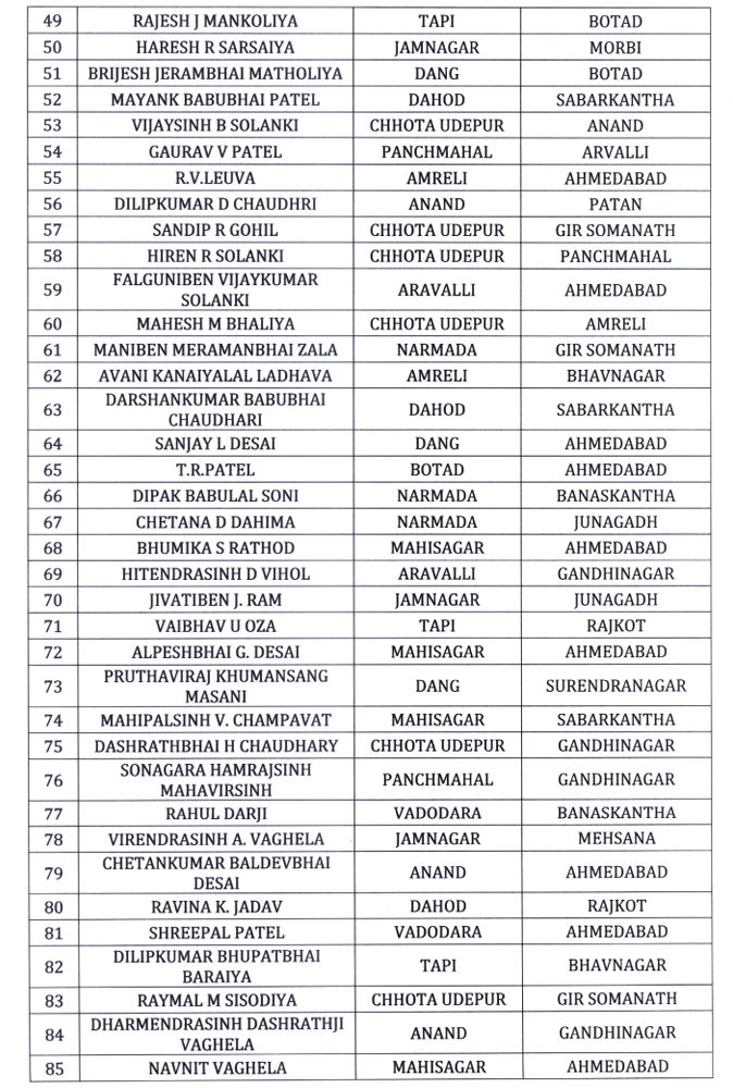 મહેસૂલ વિભાગમાં મોટા ફેરફાર, 207 તલાટી અને 145 નાયબ મામલતદારની બદલીના હુકમ 4 - image