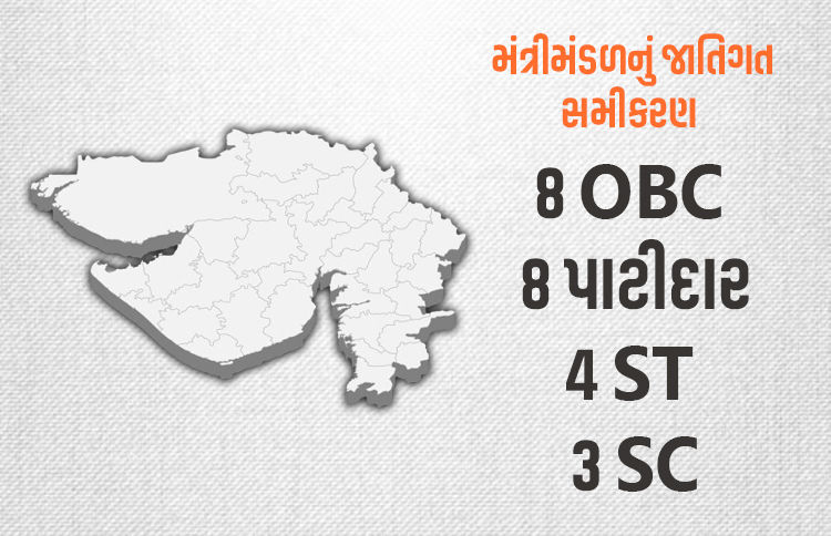 ગુજરાત સરકારના મંત્રીમંડળનું જાતિગત અને પ્રાદેશિક સમીકરણ, સૌરાષ્ટ્ર-કચ્છનું વર્ચસ્વ 1 - image