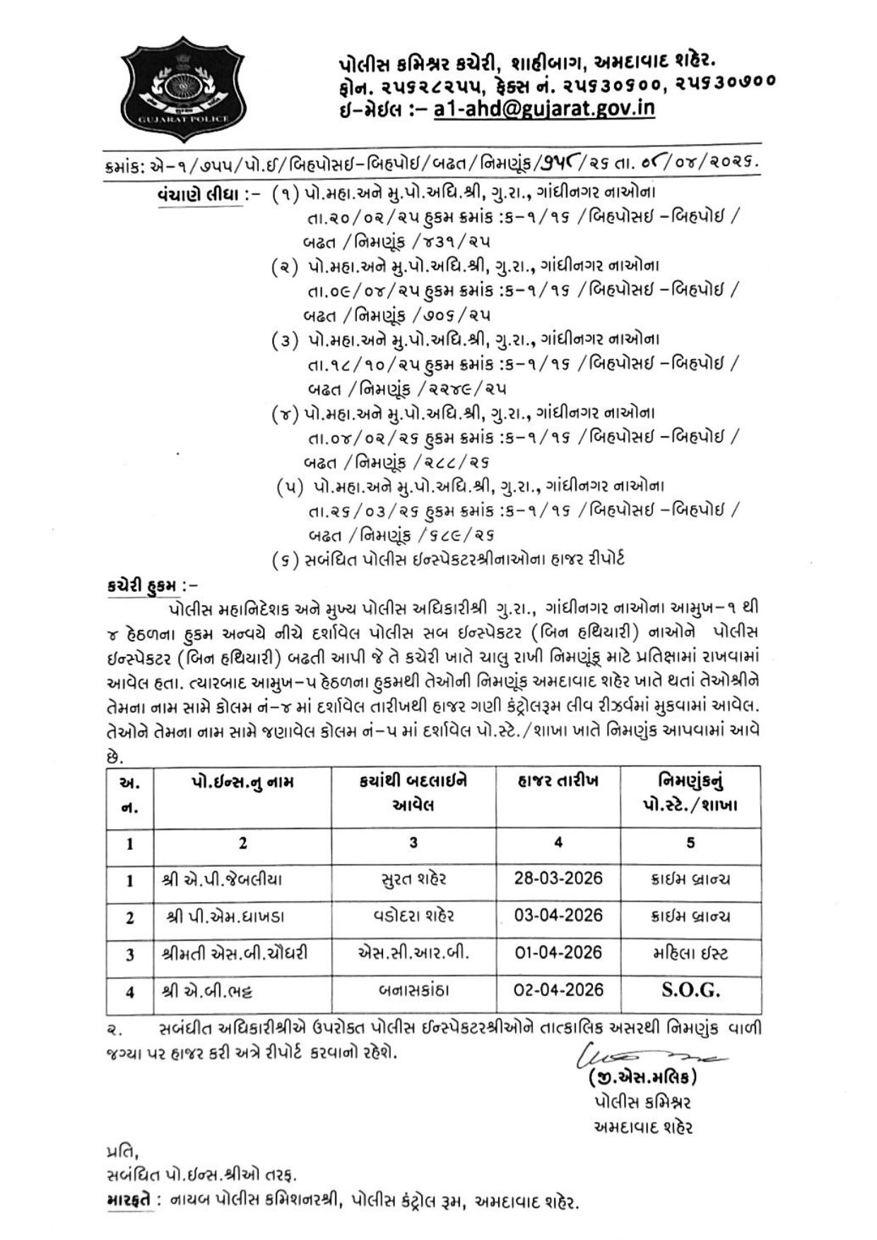 અમદાવાદ પોલીસ બેડામાં ધરખમ ફેરફાર, 13 PIની આંતરિક બદલી, બહારથી આવેલા 54 PIને પોસ્ટિંગ અપાઈ 7 - image