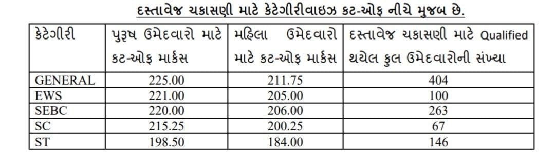 PSI ભરતી મામલે મોટા સમાચાર: બિન હથિયારી PSIનું પ્રોવિઝનલ મેરિટ લિસ્ટ જાહેર, આ રીતે ચકાસો નામ 3 - image
