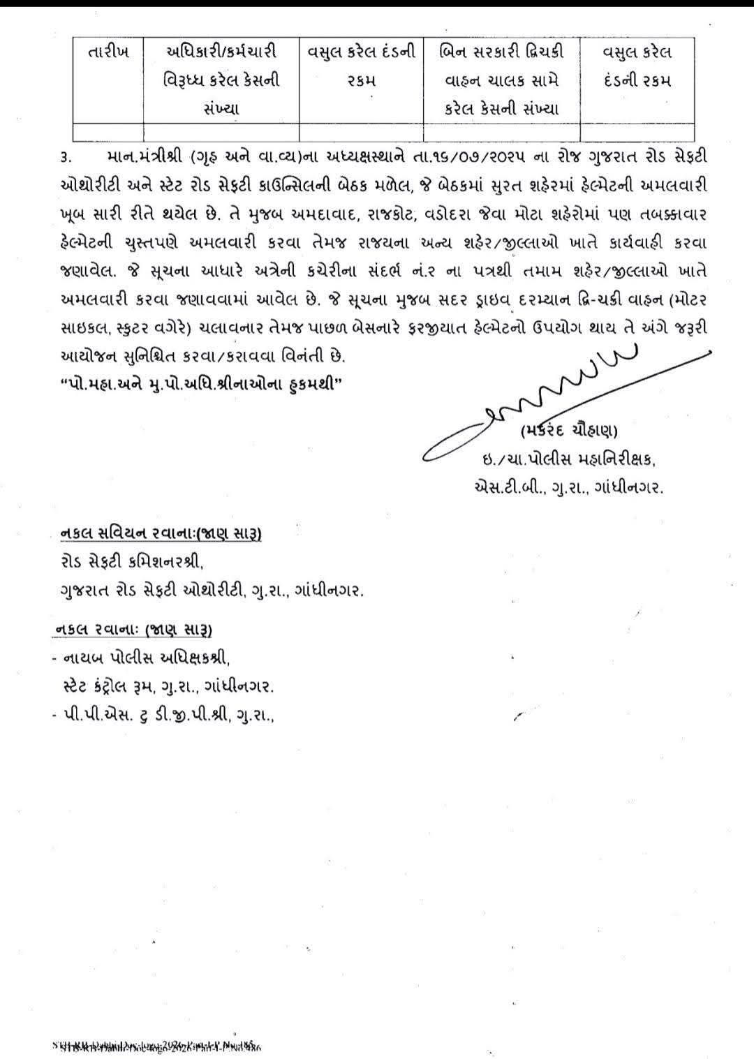 આજથી રાજ્યવ્યાપી હેલ્મેટ ઝુંબેશ: સરકારી કર્મચારીઓ પણ પોલીસની રડારમાં, આખો મહિનો ચાલશે ડ્રાઇવ 3 - image