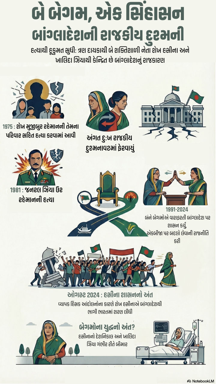 Explainer: બે બેગમ, એક સિંહાસન: બાંગ્લાદેશમાં એક પિતા અને એક પતિની હત્યાથી શરુ થયેલી રાજકીય દુશ્મનીની કથા 2 - image