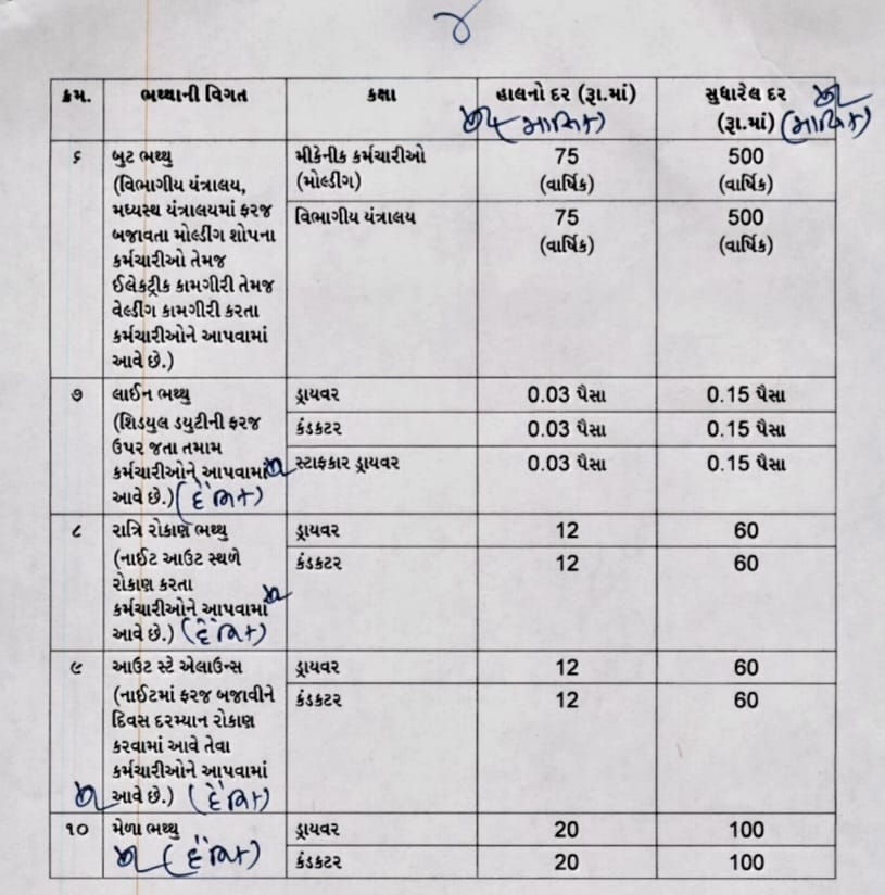 સવારે સમાધાન અને 3 કલાકમાં ST કર્મચારીઓ ફરી રિસાયા 3 - image