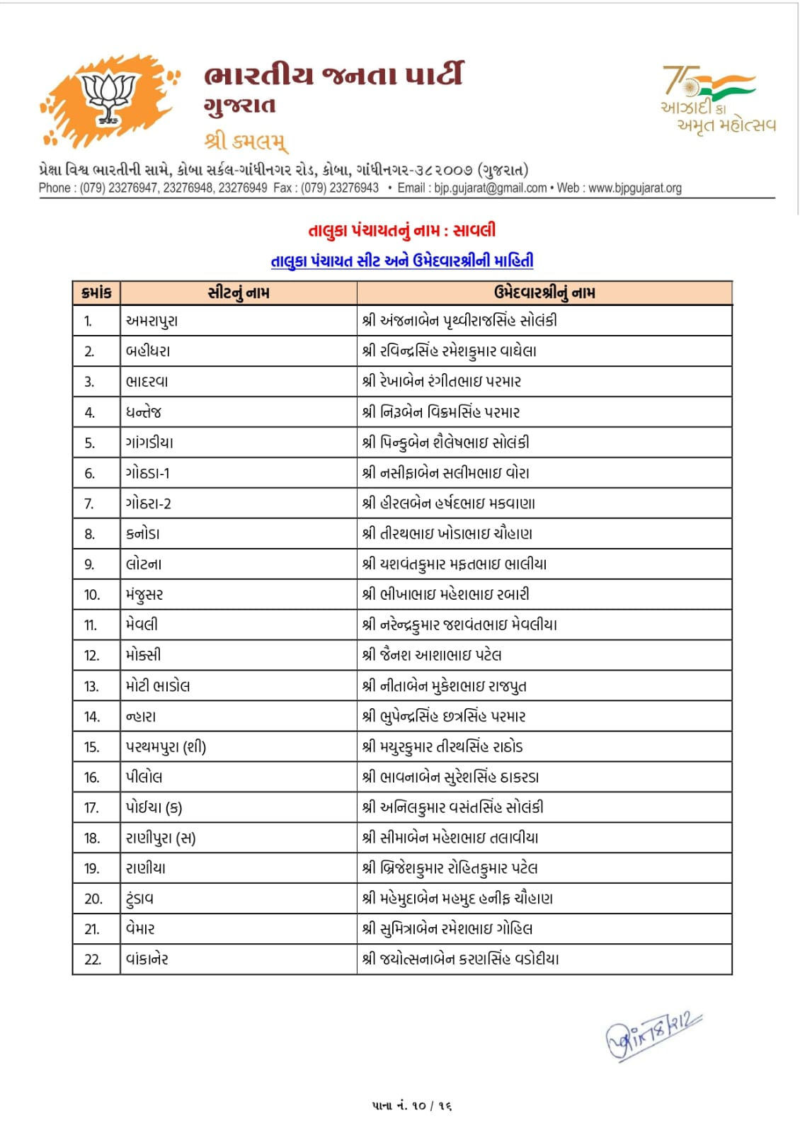 સ્થાનિક સ્વરાજ્યની ચૂંટણી: અમદાવાદ સહિત અનેક જિલ્લામાં ભાજપ ઉમેદવારના નામ જાહેર, જુઓ યાદી 109 - image