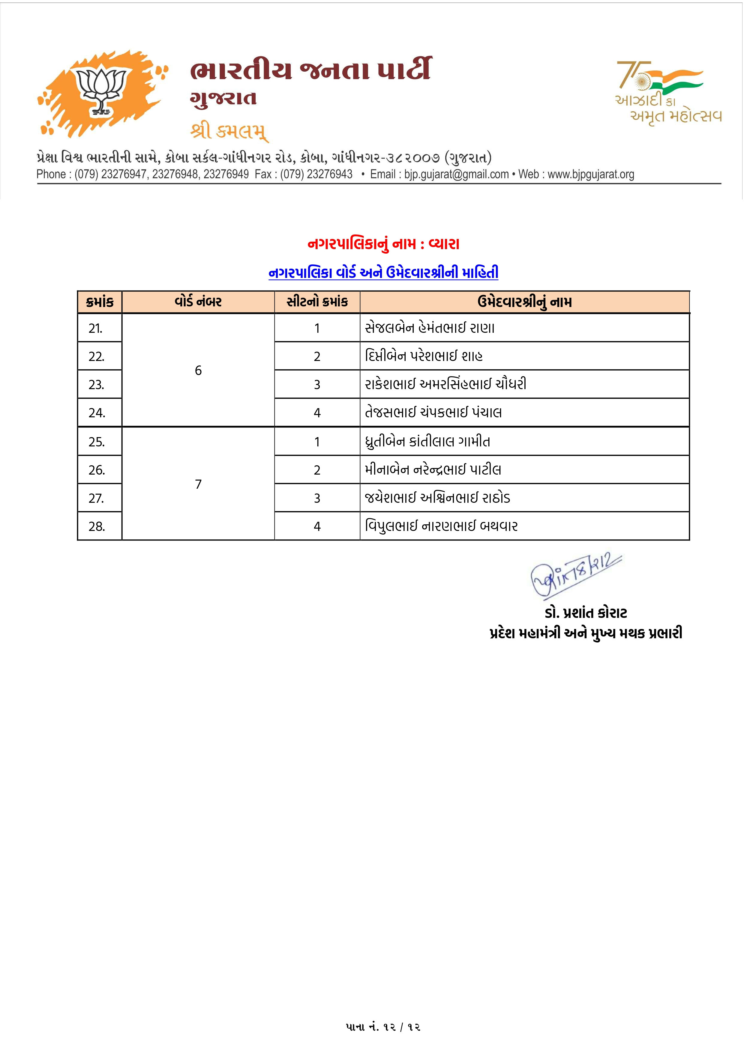 સ્થાનિક સ્વરાજ્યની ચૂંટણી: અમદાવાદ સહિત અનેક જિલ્લામાં ભાજપ ઉમેદવારના નામ જાહેર, જુઓ યાદી 68 - image