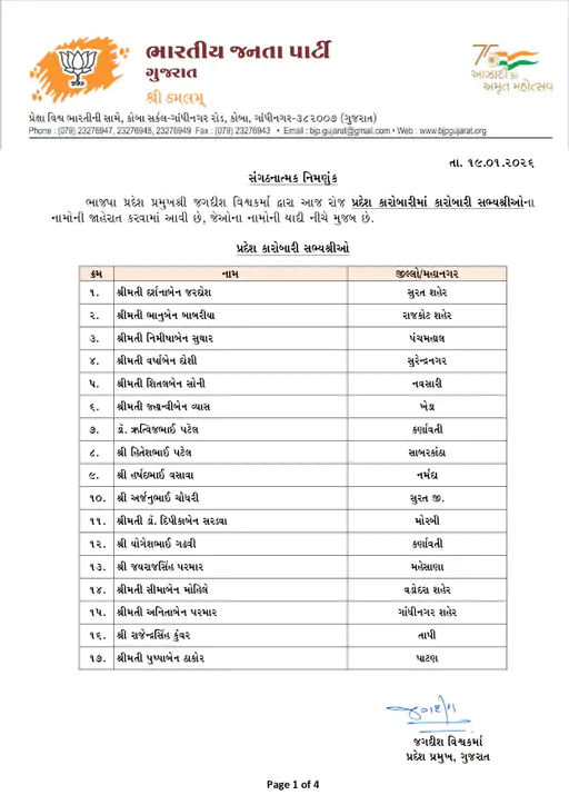 ગુજરાત ભાજપ પ્રદેશ કારોબારીની યાદી જાહેર, 26 આમંત્રિત તેમજ 79 સભ્યોનો સમાવેશ 2 - image