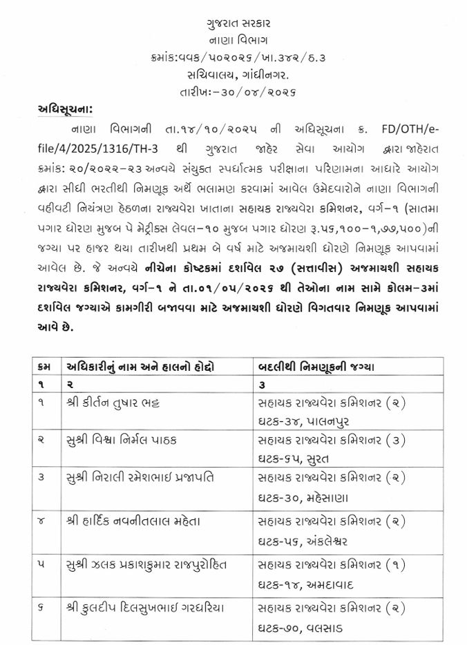 ગાંધીનગર: રાજ્ય નાણા વિભાગે 27 આસિસ્ટન્ટ ટેક્સ કમિશનરની કરી નિમણૂક, જુઓ યાદી 2 - image