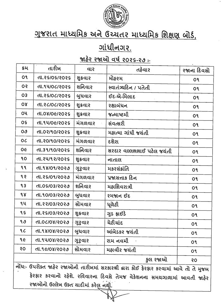 વર્ષ 2026-27નું શૈક્ષણિક કેલેન્ડર જાહેર: બોર્ડની પરીક્ષા વહેલી યોજાશે, જાણો વેકેશન અને રજાઓ સહિતની વિગતો 6 - image