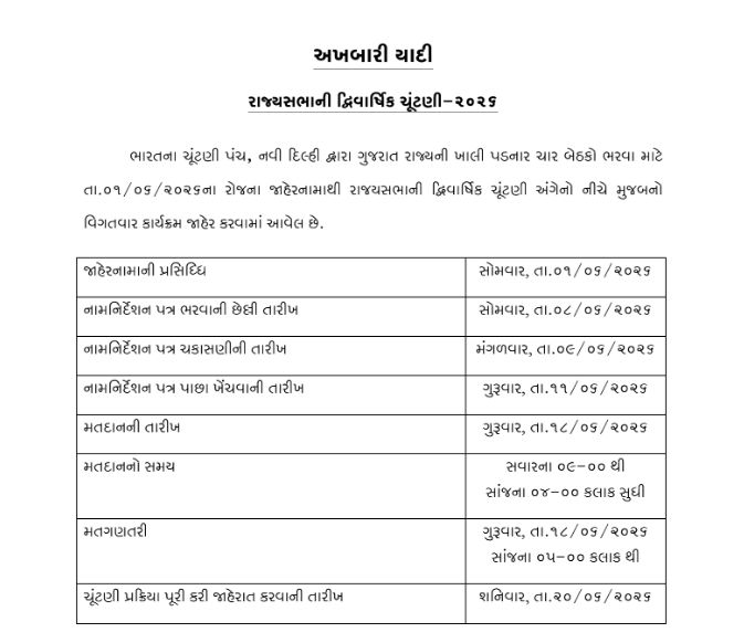 ગુજરાતની ચાર રાજ્યસભા બેઠકો માટે વિગતવાર ચૂંટણી કાર્યક્રમ જાહેર, 18 જૂને મતદાન અને મતગણતરી 2 - image