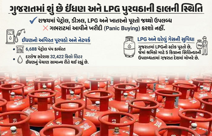 ગુજરાતમાં પેટ્રોલ-ડીઝલ અને LPG પુરવઠાની હાલની સ્થિતિ શું છે? રાજ્ય સરકારે આપી તમામ માહિતી 1 - image