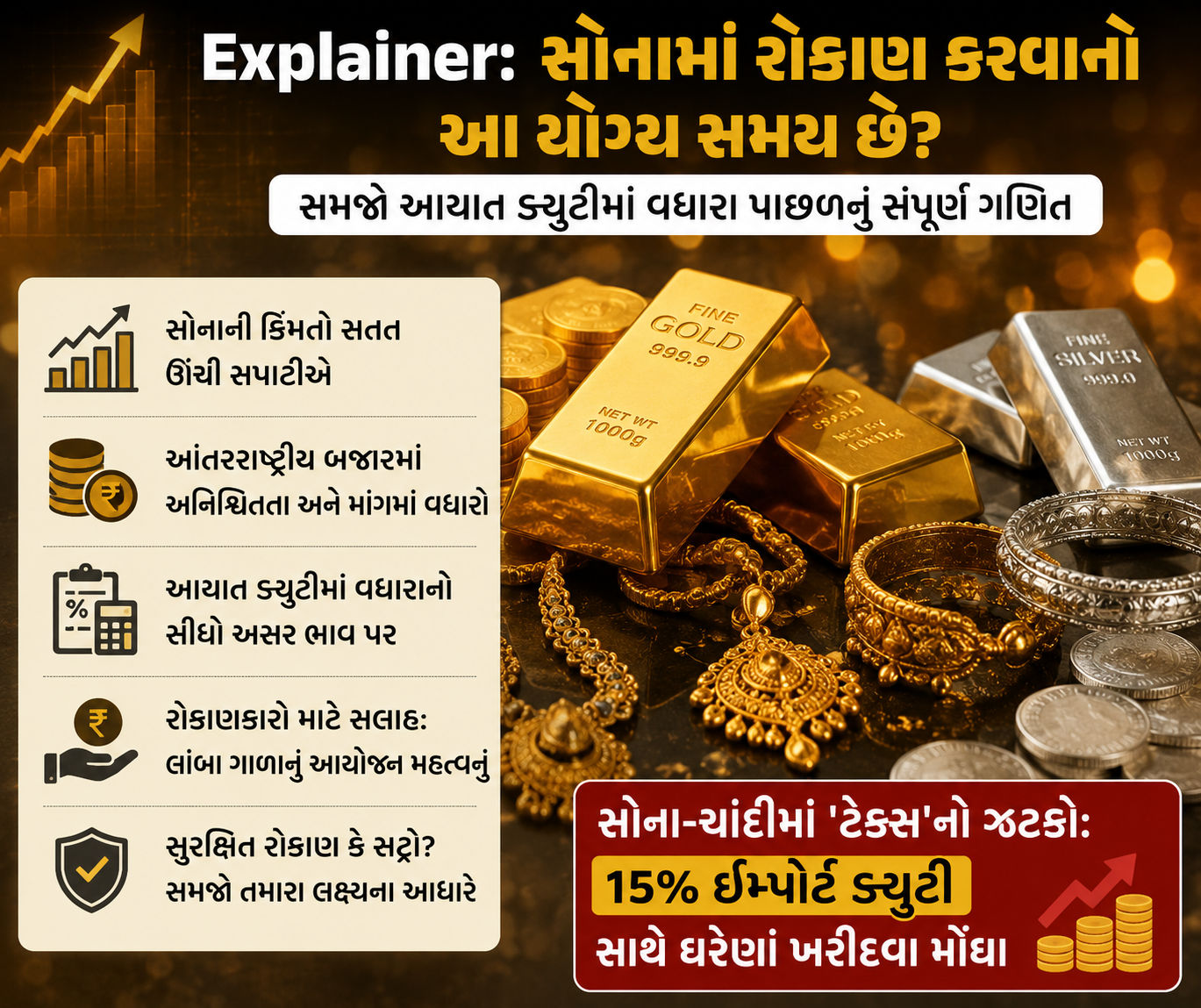 Explainer: સોનામાં રોકાણ કરવાનો આ યોગ્ય સમય છે? સમજો આયાત ડ્યુટીમાં વધારા પાછળનું સંપૂર્ણ ગણિત 3 - image