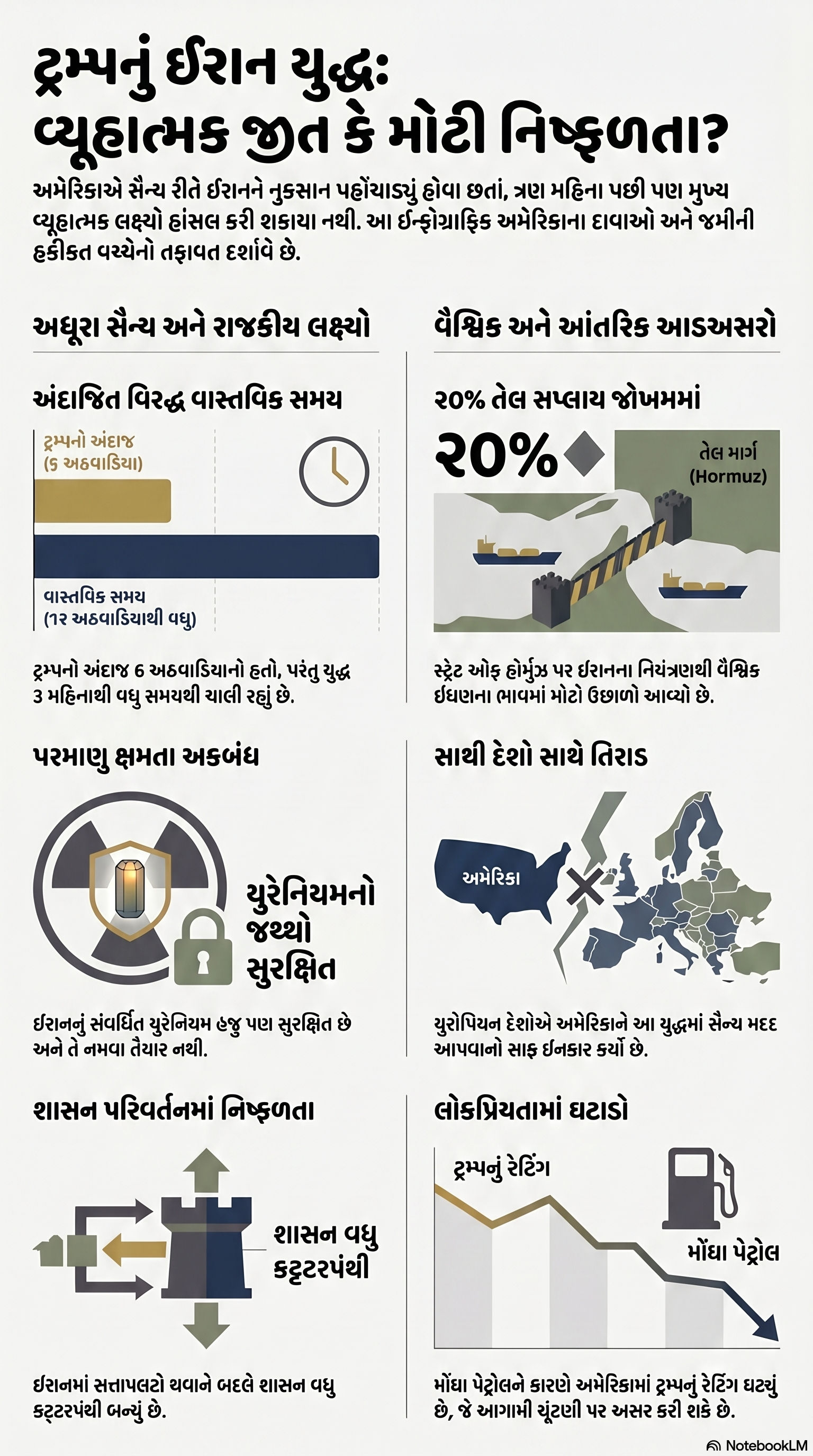 Explainer: યુદ્ધના 3 મહિના બાદ શું ઈરાન સામે હારી રહ્યા છે ટ્રમ્પ? આ 7 કારણો જવાબદાર 2 - image