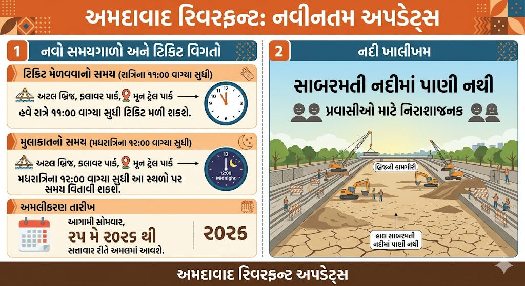 અમદાવાદીઓ માટે ખુશખબર: વેકેશનને લઈ અટલ બ્રિજ, ફ્લાવર પાર્ક અને મૂન ટ્રેલ પાર્કના સમયમાં કરાયો વધારો 2 - image