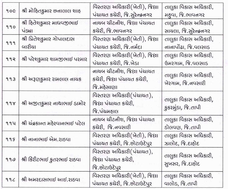 ગુજરાત પંચાયત વિભાગમાં વહીવટી ફેરફાર: 35 TDOની બદલી, જ્યારે વર્ગ-3ના 118 કર્મીઓને TDO તરીકે બઢતી 12 - image
