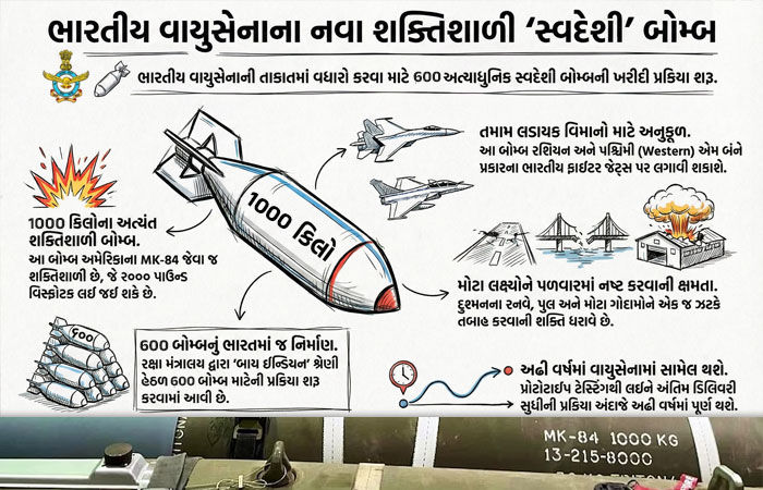 અમેરિકન 'માર્ક-84'ને ટક્કર આપશે ભારતના 1000 કિલોના 'સ્વદેશી બોમ્બ'.
