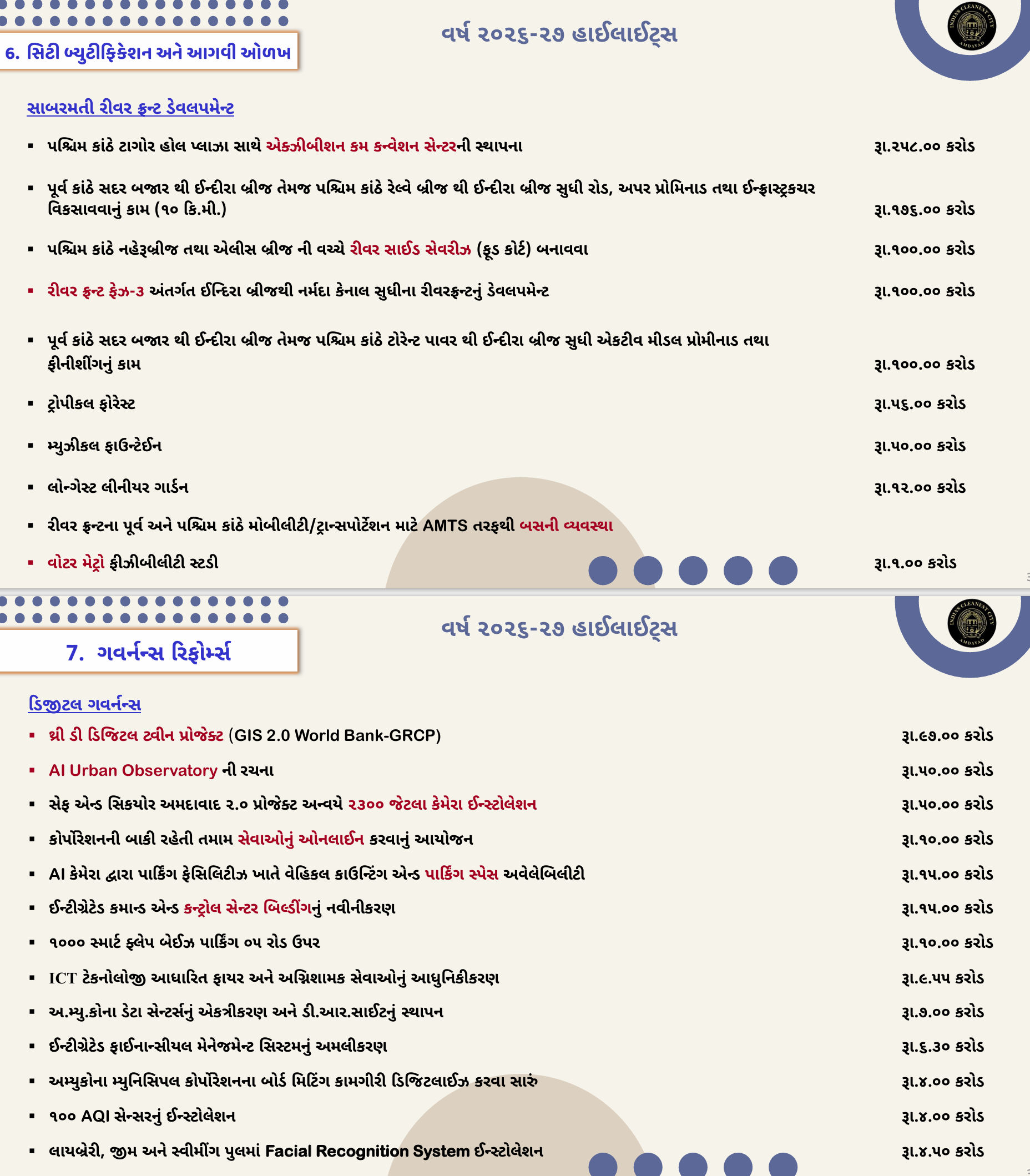 અમદાવાદ: ચૂંટણીના વર્ષમાં AMCનું ₹17,018 કરોડનું ડ્રાફ્ટ બજેટ રજૂ, નવા સ્પોર્ટ્સ કોમ્પ્લેક્સ-એલિવેટેડ કોરિડોરની જોગવાઈ 15 - image
