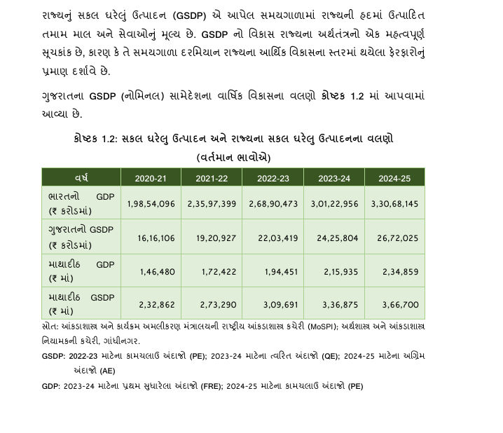 ગુજરાતનું અર્થતંત્ર તો પાટે પણ જાહેર દેવાનો આંકડો ચોંકાવનારો, CAG રિપોર્ટ જાહેર 4 - image