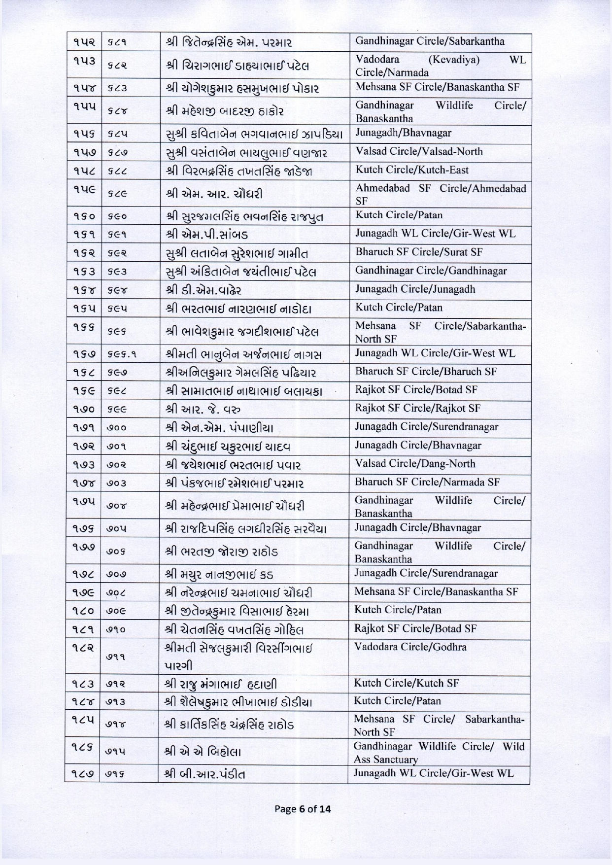 નવા વર્ષે વન વિભાગના કર્મચારીઓ માટે ખુશખબર, 425 વનરક્ષકની વનપાલ તરીકે બઢતી, જુઓ યાદી 7 - image