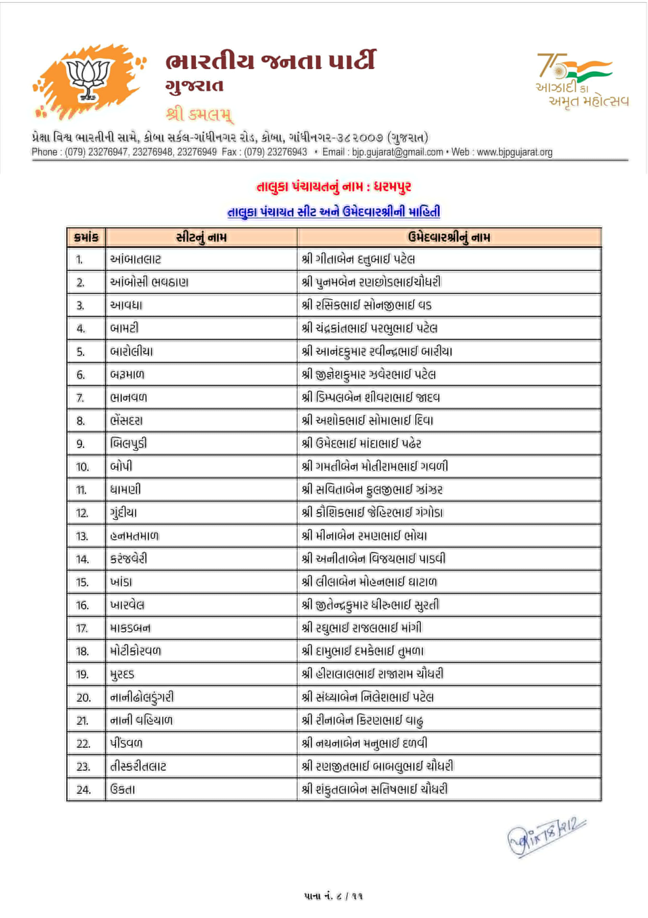 સ્થાનિક સ્વરાજ્યની ચૂંટણી: અમદાવાદ સહિત અનેક જિલ્લામાં ભાજપ ઉમેદવારના નામ જાહેર, જુઓ યાદી 79 - image